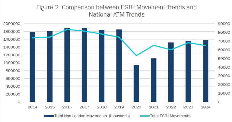 Total ATMs outside of London against Total EGBJ Movements