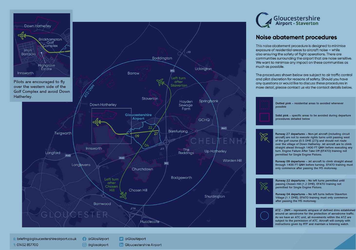 Gloucester ATC Procedures